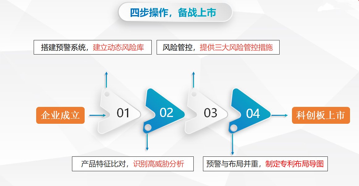 破除专利风险、助力征战“科创”：墨丘科技联合七弦琴重磅发布“IPO知产护航宝”