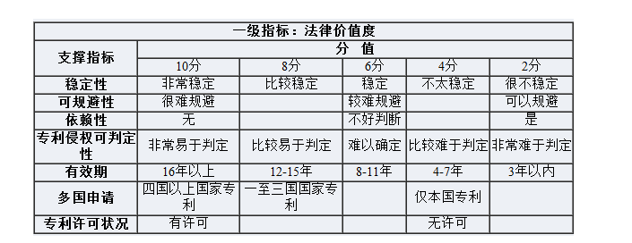 探析我国知识产权保险产品的主要问题与风控对策