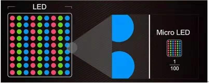 全球Micro-LED专利技术的机会与威胁