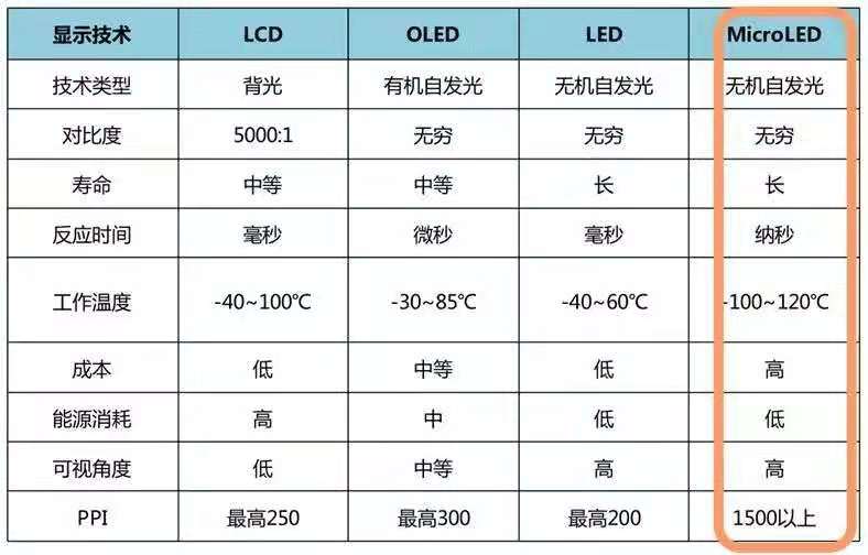 全球Micro-LED专利技术的机会与威胁