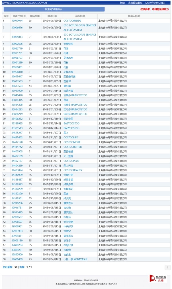 抢注的COSTCO商标居然过了商标局的初步审查，COSTCO公司能扳回来吗？