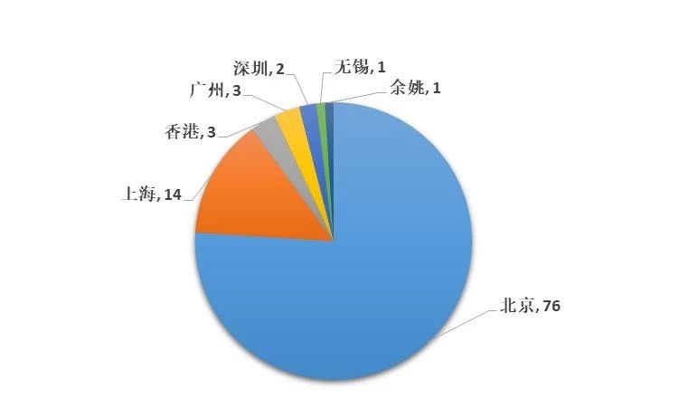 2018年全国代理机构「PCT中国国家阶段」涉外代理专利排行榜（TOP100）