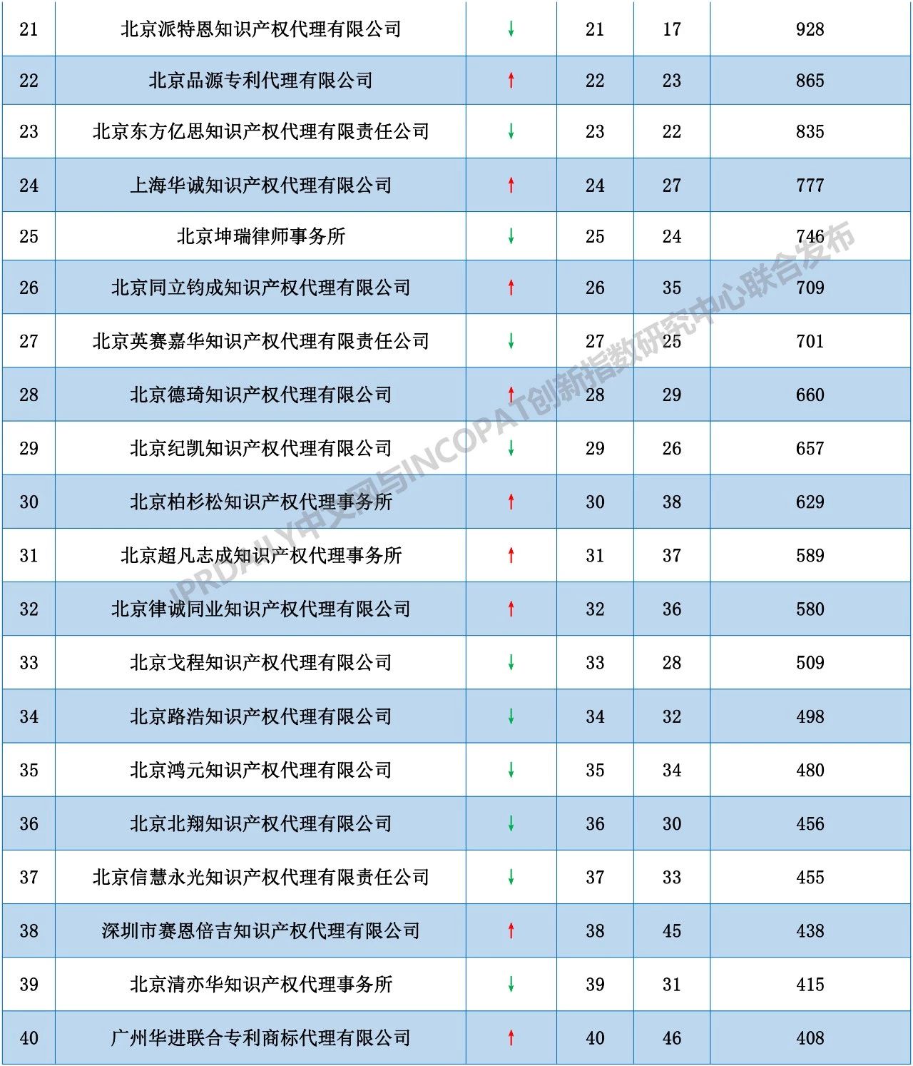 2018年全国代理机构「PCT中国国家阶段」涉外代理专利排行榜（TOP100）