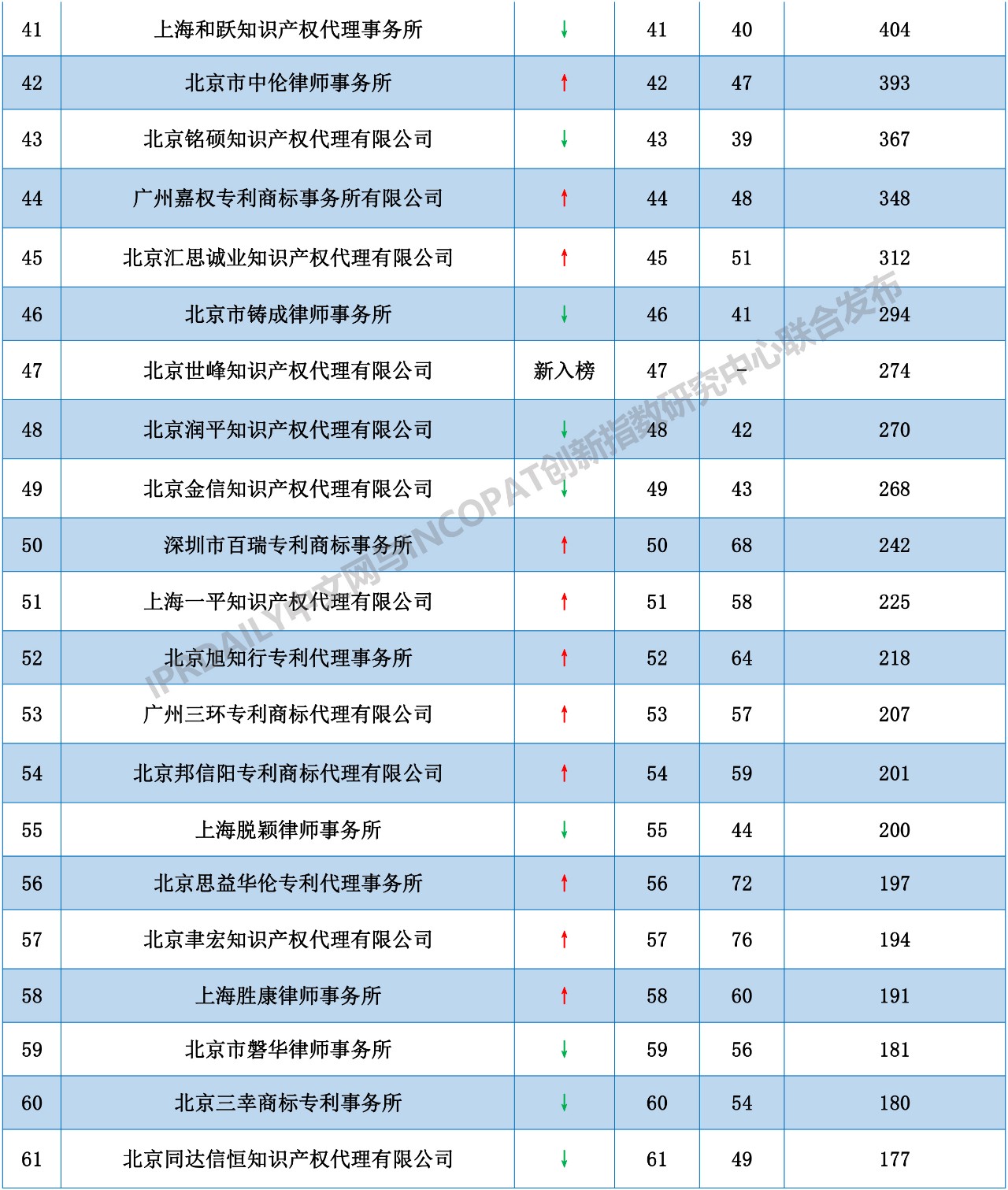 2018年全国代理机构「PCT中国国家阶段」涉外代理专利排行榜（TOP100）