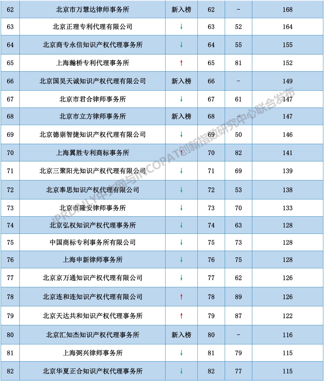 2018年全国代理机构「PCT中国国家阶段」涉外代理专利排行榜（TOP100）