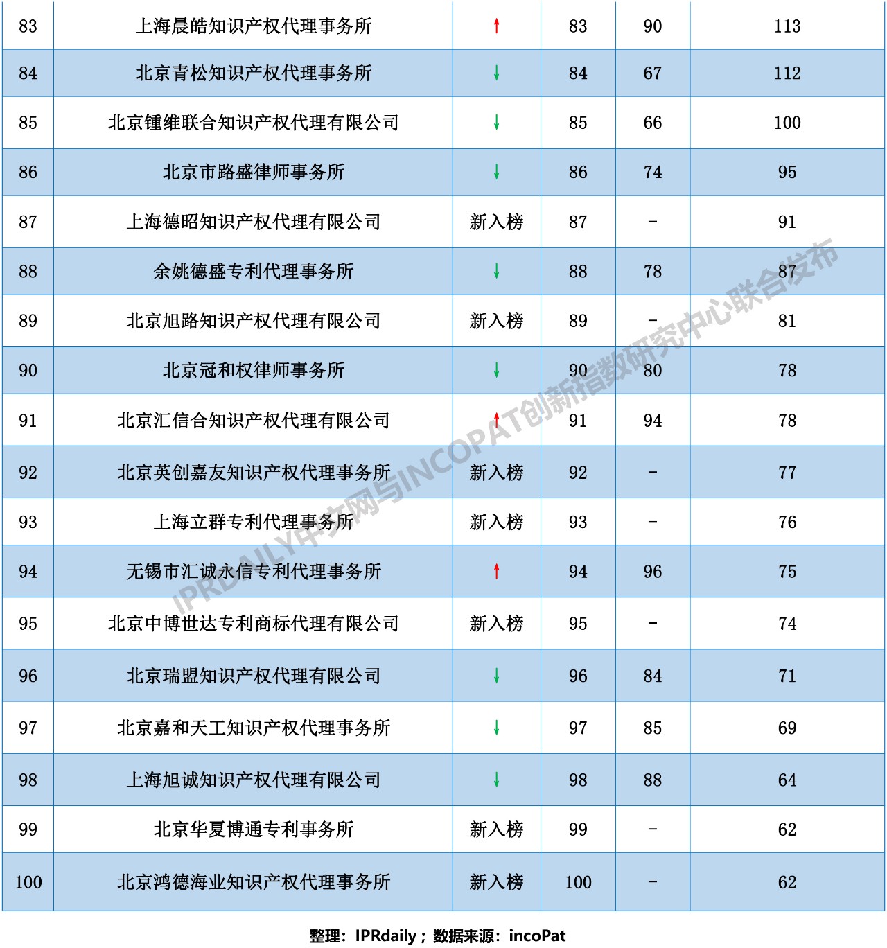 2021年我国专利申请基本情况 - 知乎