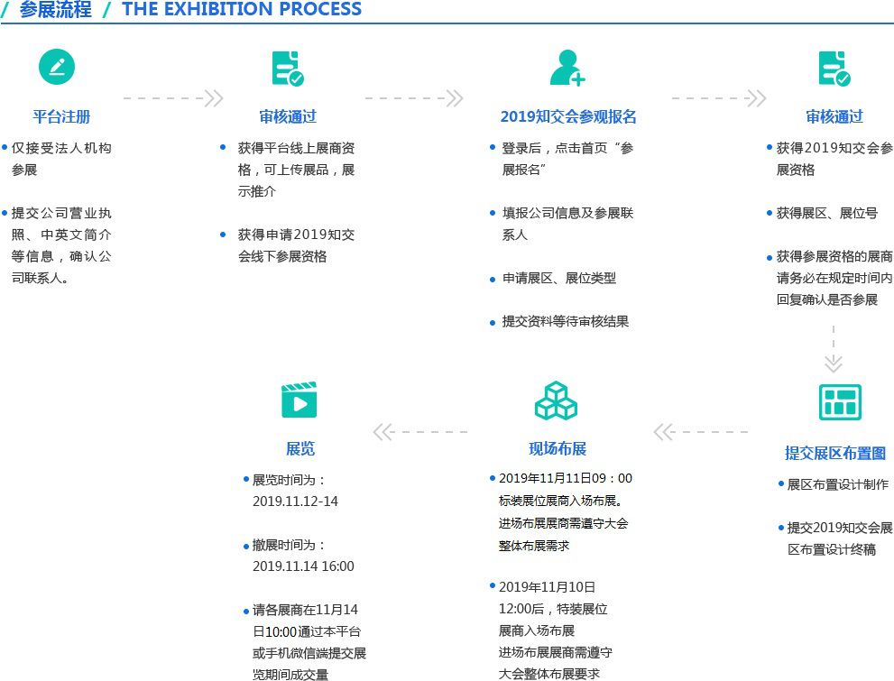 刚刚！2019粤港澳大湾区知识产权交易博览会报名渠道正式开通