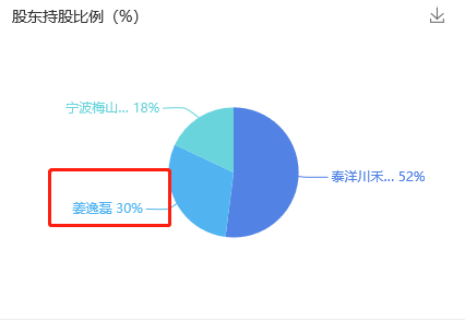 Papi 酱深陷商标版权之困，网红圈维权保护意识成关键