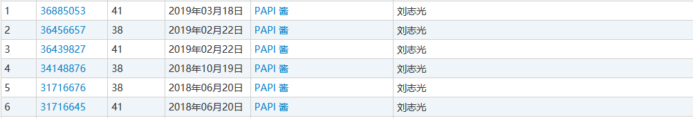 Papi 酱深陷商标版权之困，网红圈维权保护意识成关键