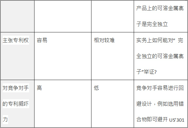 纳米银专利大战开打：C3Nano与Cambrios鹿死谁手未成定数(二)