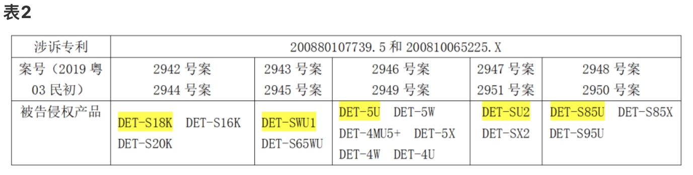 科创板企业光峰科技的专利逆袭战!