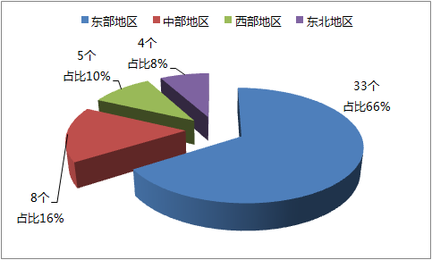 八月瓜发布2018全国地级市技术创新50强报告