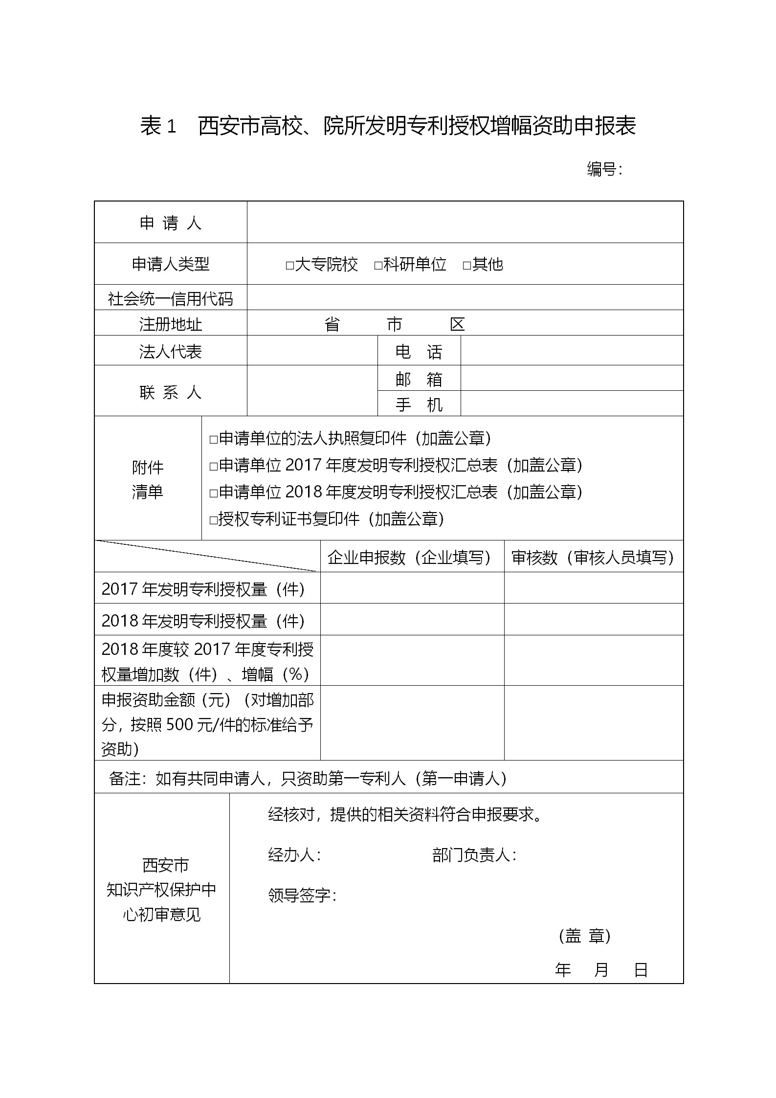 西安征集2018年度西安市专利资助（奖补）项目