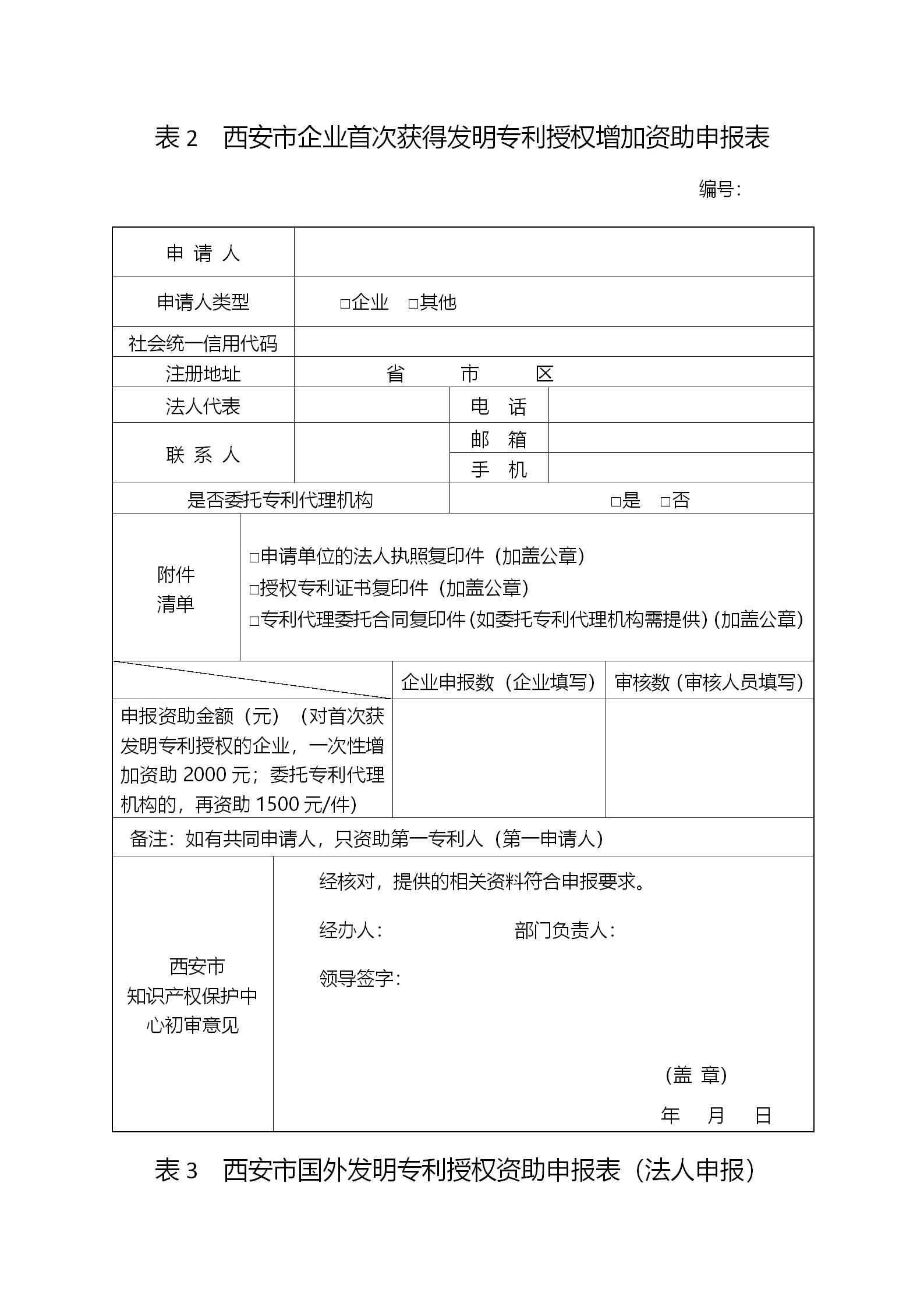 西安征集2018年度西安市专利资助（奖补）项目