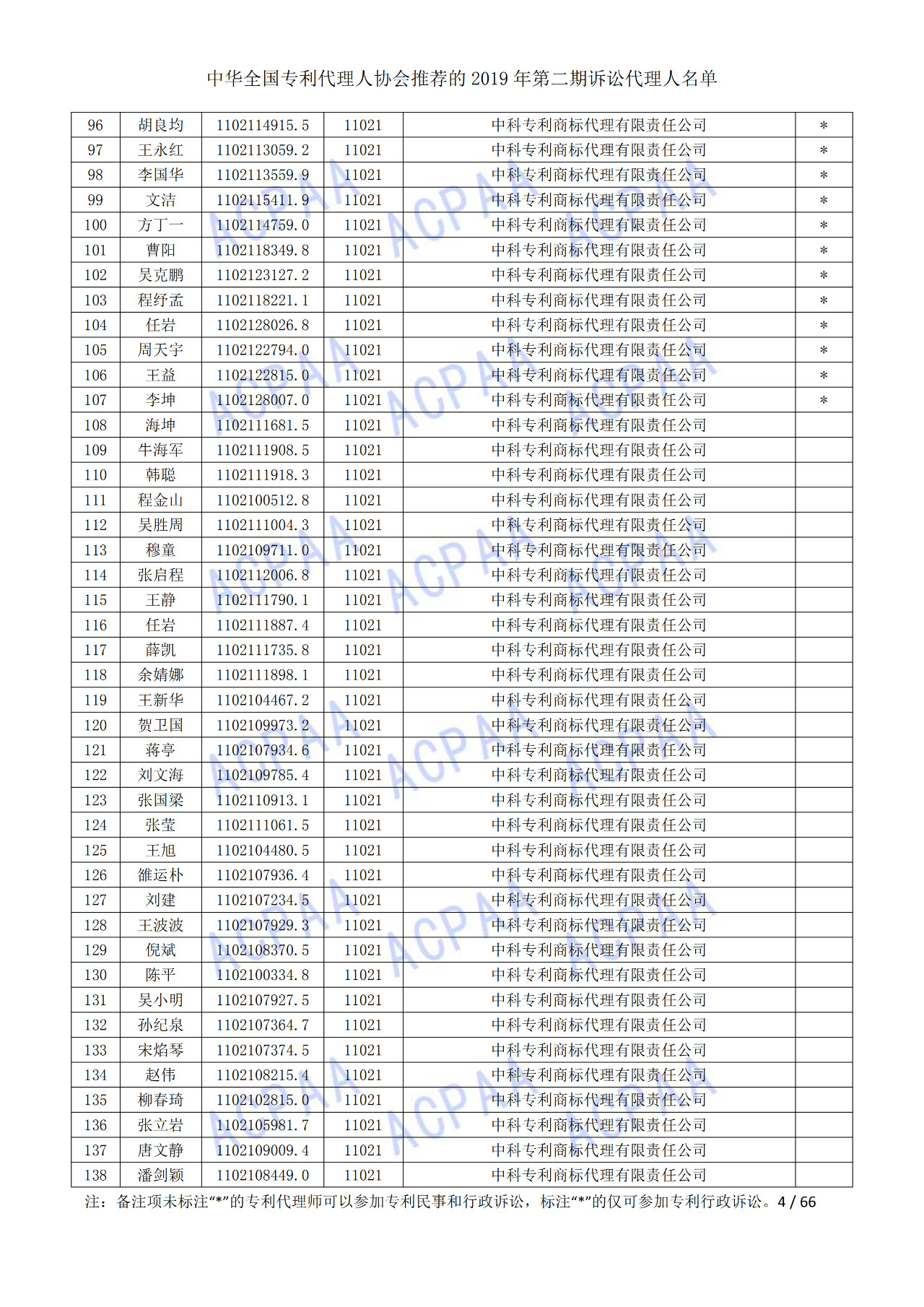 中华全国专利代理人协会发布2019年第二期诉讼代理人名单