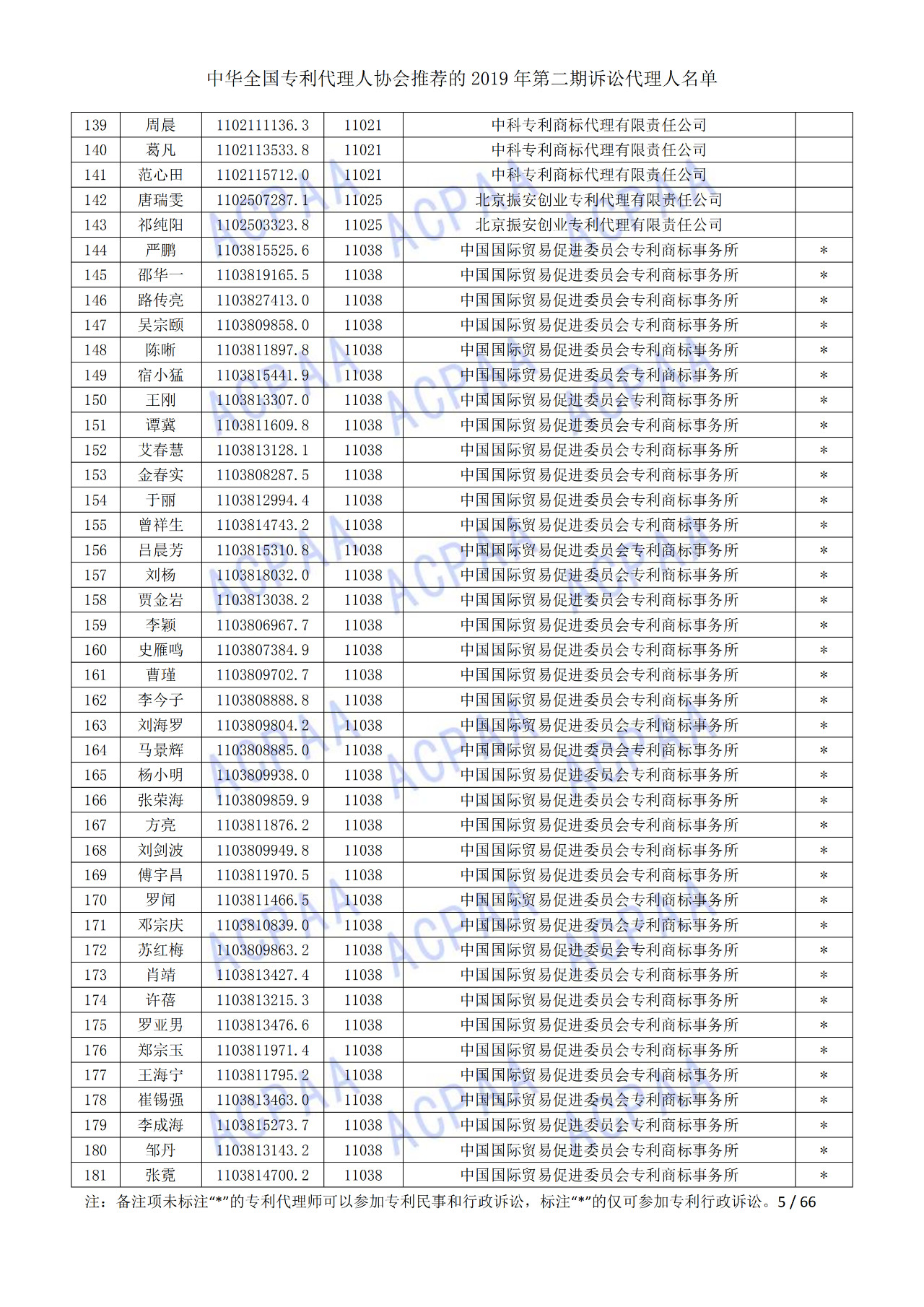 中华全国专利代理人协会发布2019年第二期诉讼代理人名单