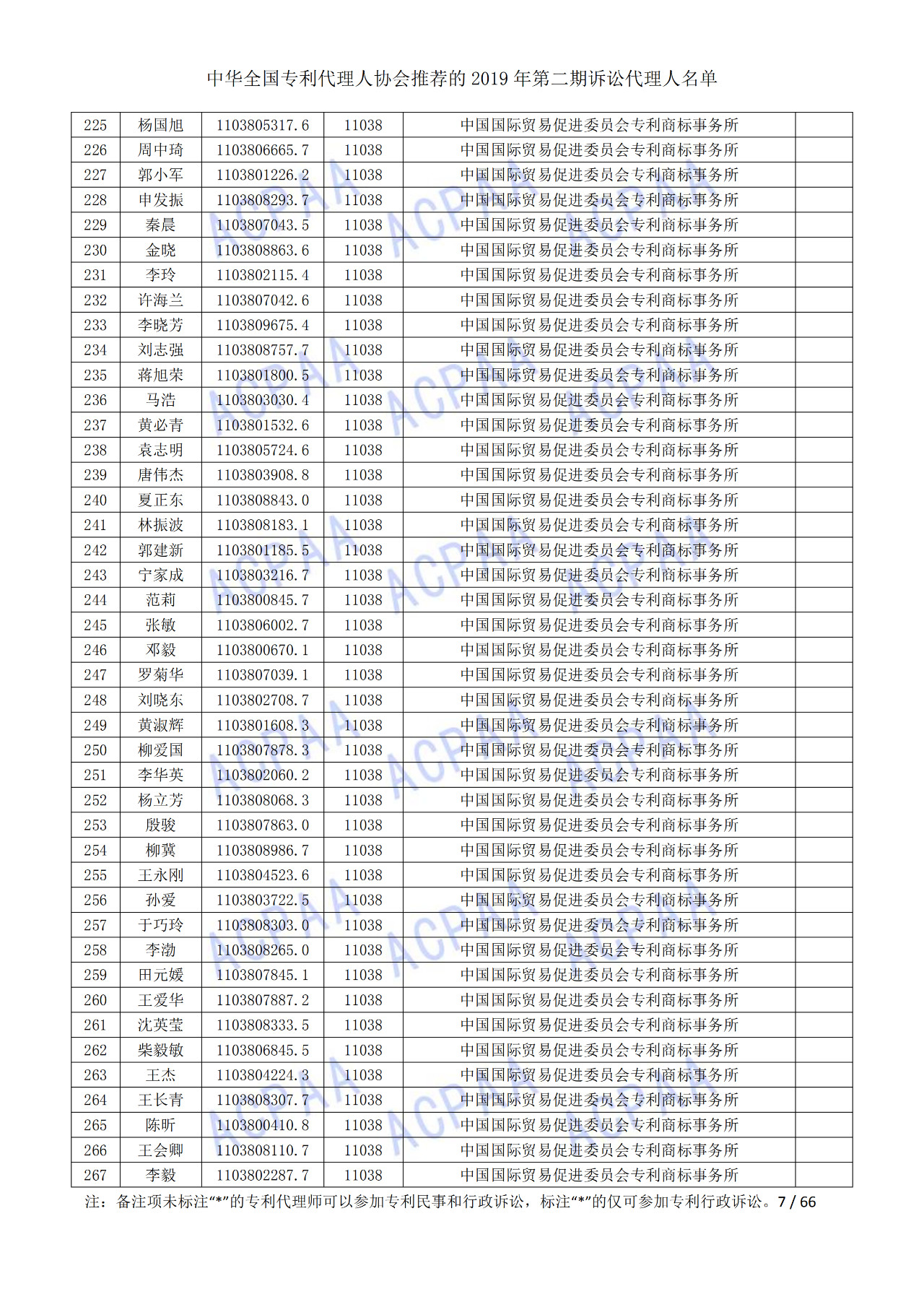 中华全国专利代理人协会发布2019年第二期诉讼代理人名单