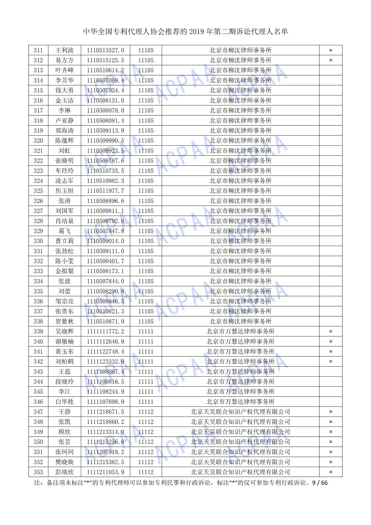 中华全国专利代理人协会发布2019年第二期诉讼代理人名单