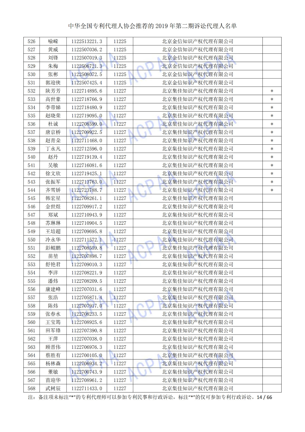 中华全国专利代理人协会发布2019年第二期诉讼代理人名单