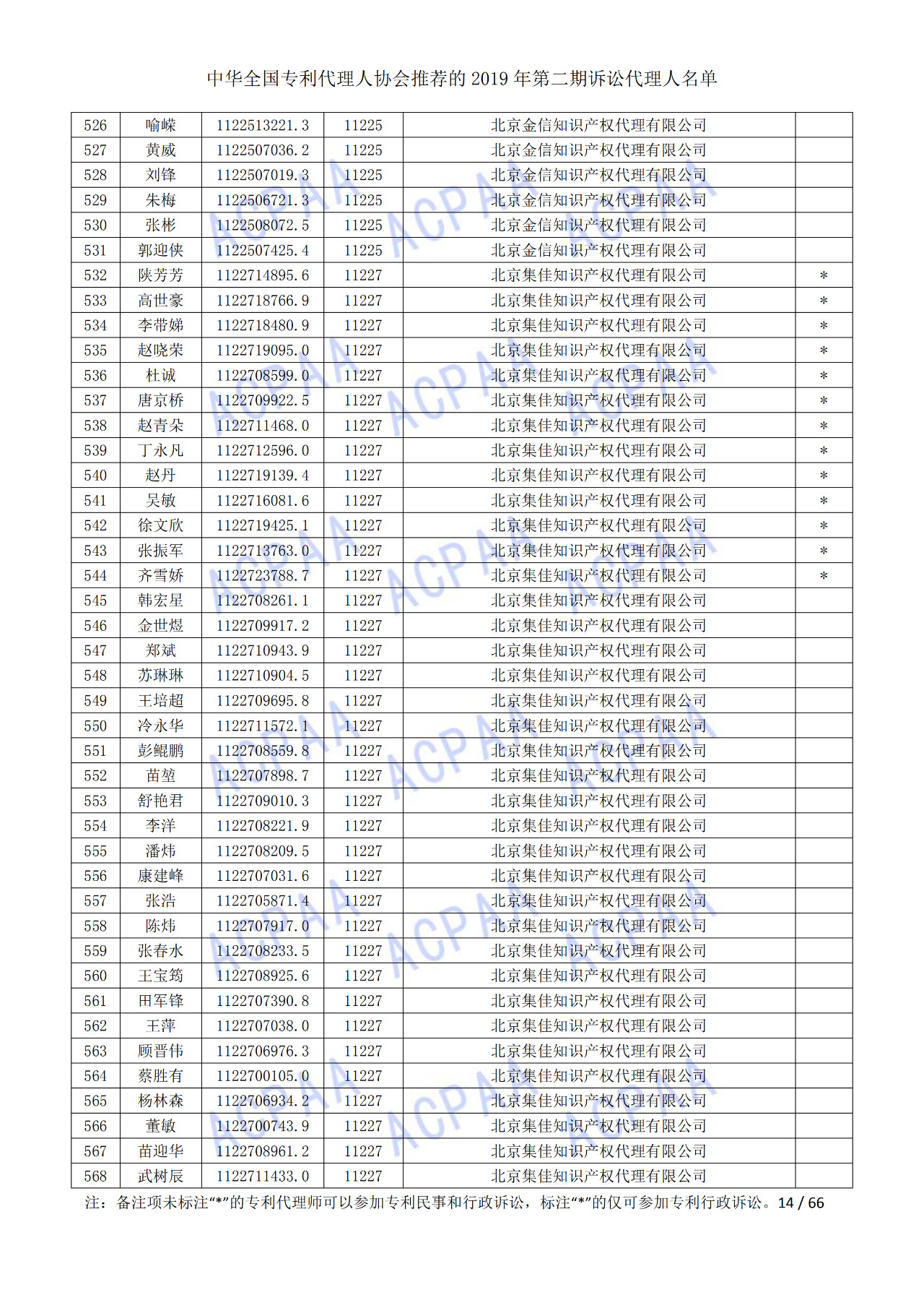 中华全国专利代理人协会发布2019年第二期诉讼代理人名单