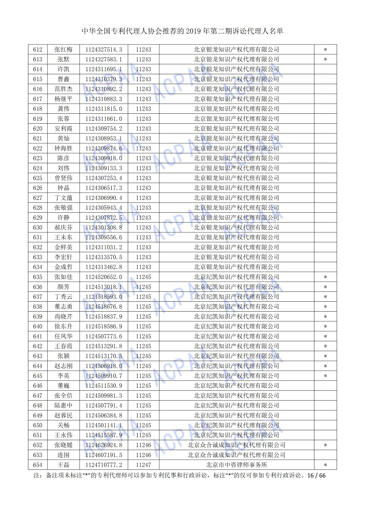 中华全国专利代理人协会发布2019年第二期诉讼代理人名单