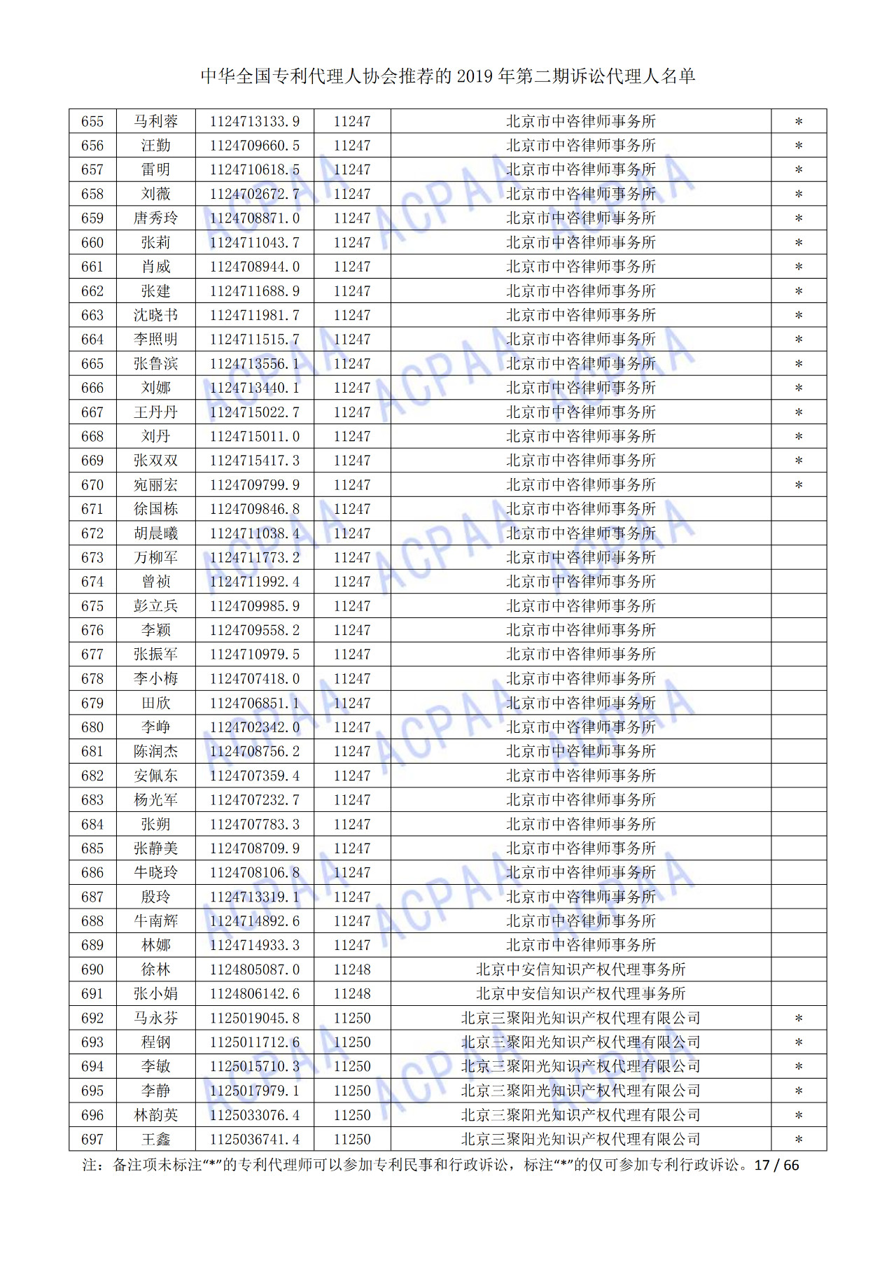 中华全国专利代理人协会发布2019年第二期诉讼代理人名单