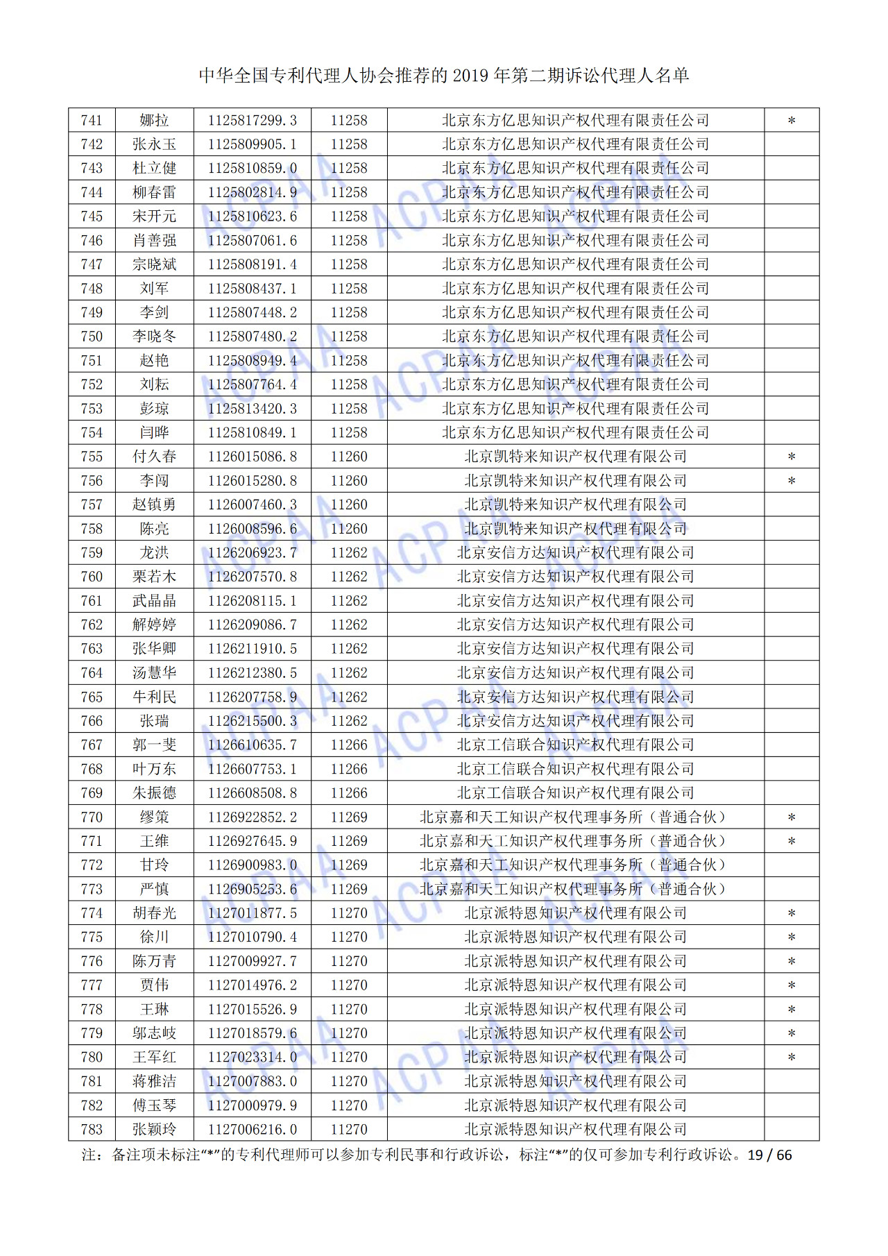 中华全国专利代理人协会发布2019年第二期诉讼代理人名单