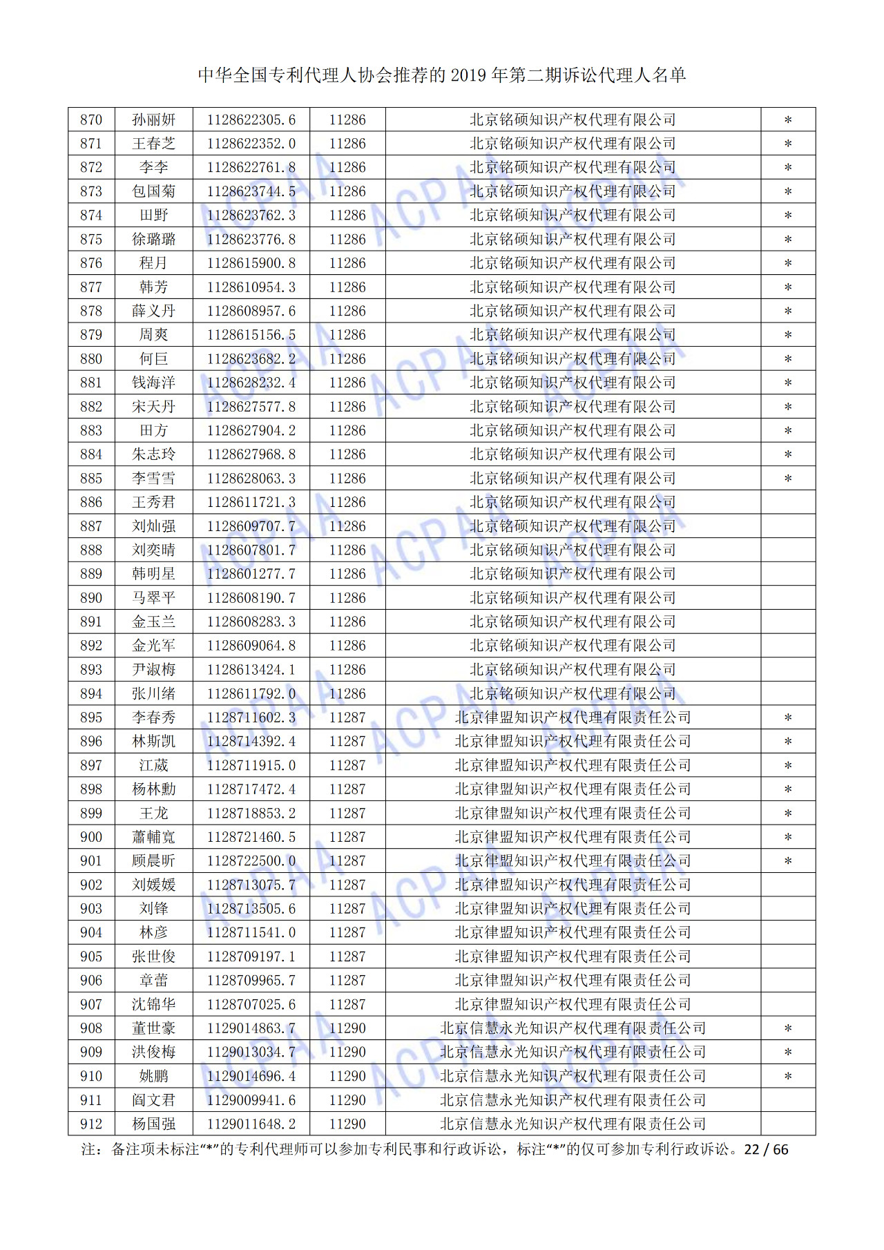 中华全国专利代理人协会发布2019年第二期诉讼代理人名单