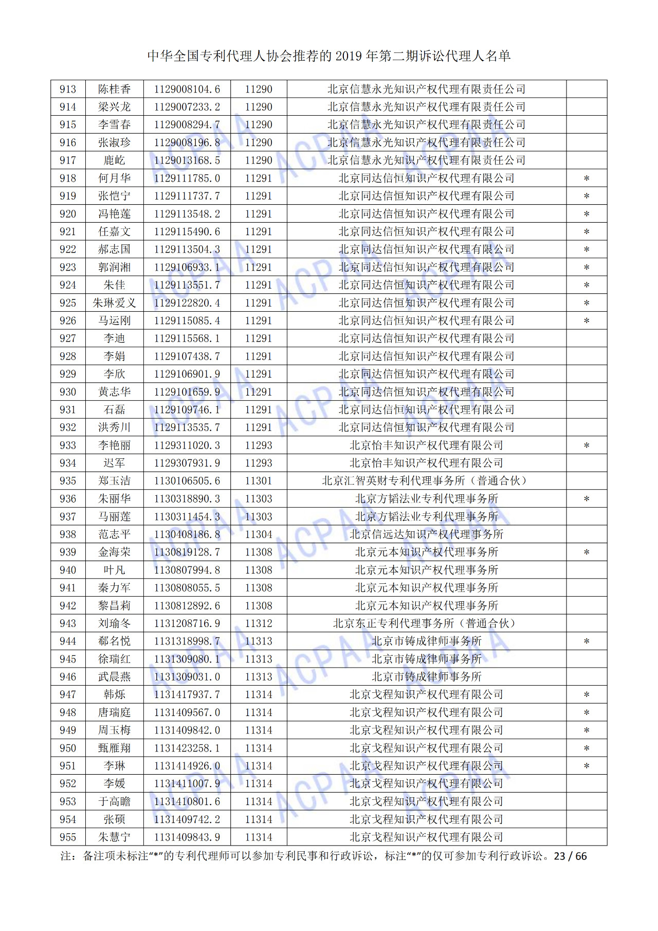 中华全国专利代理人协会发布2019年第二期诉讼代理人名单