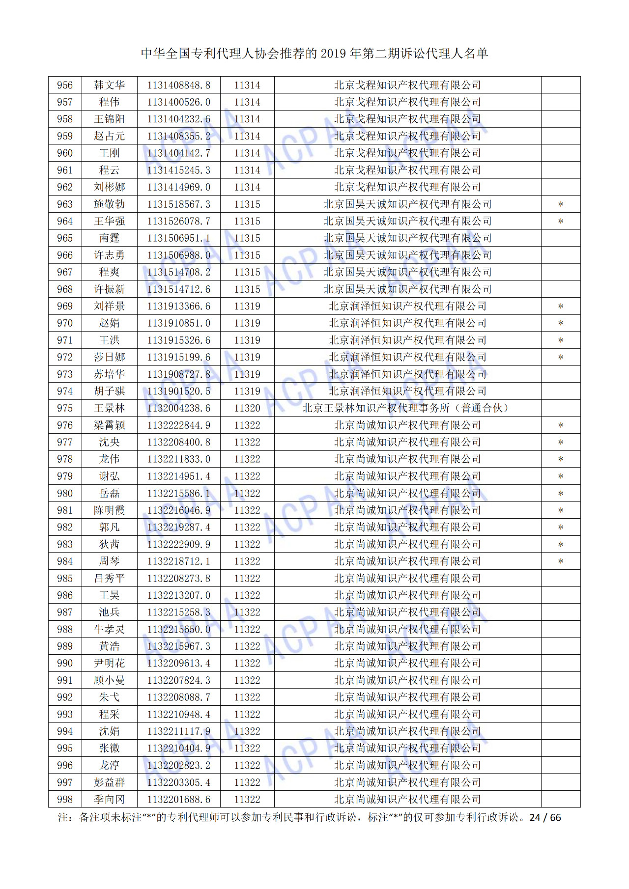 中华全国专利代理人协会发布2019年第二期诉讼代理人名单