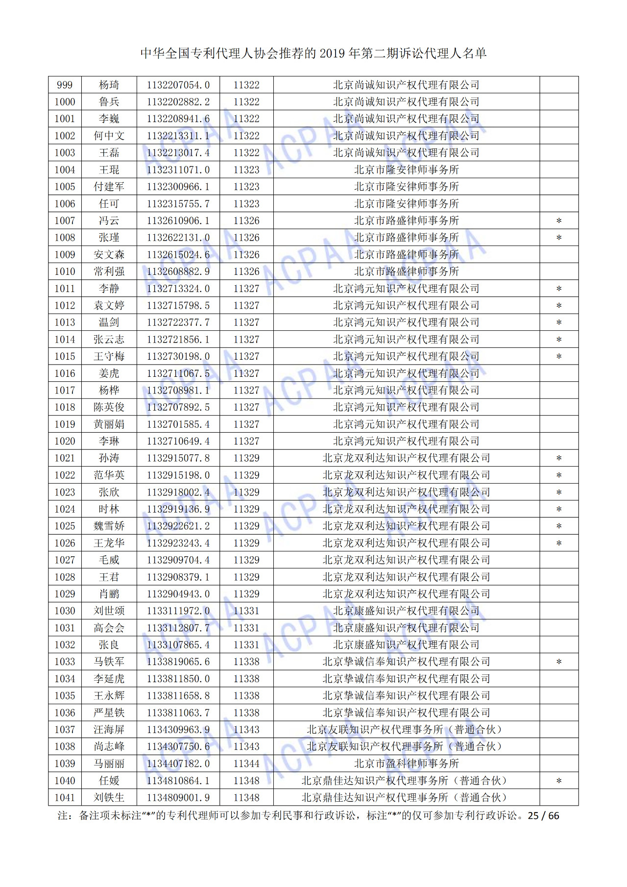 中华全国专利代理人协会发布2019年第二期诉讼代理人名单