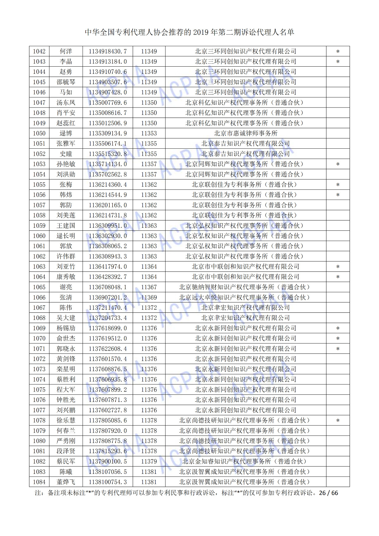 中华全国专利代理人协会发布2019年第二期诉讼代理人名单