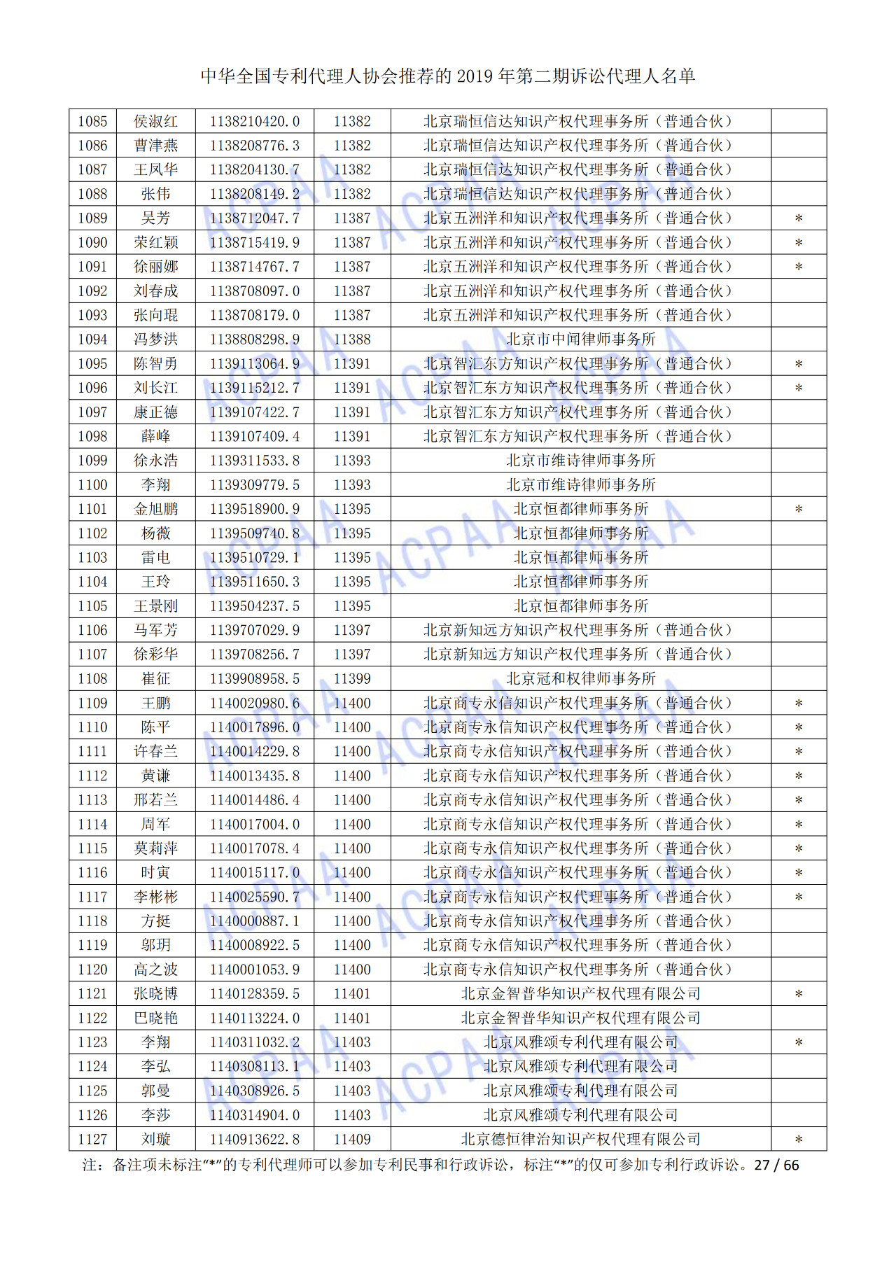 中华全国专利代理人协会发布2019年第二期诉讼代理人名单