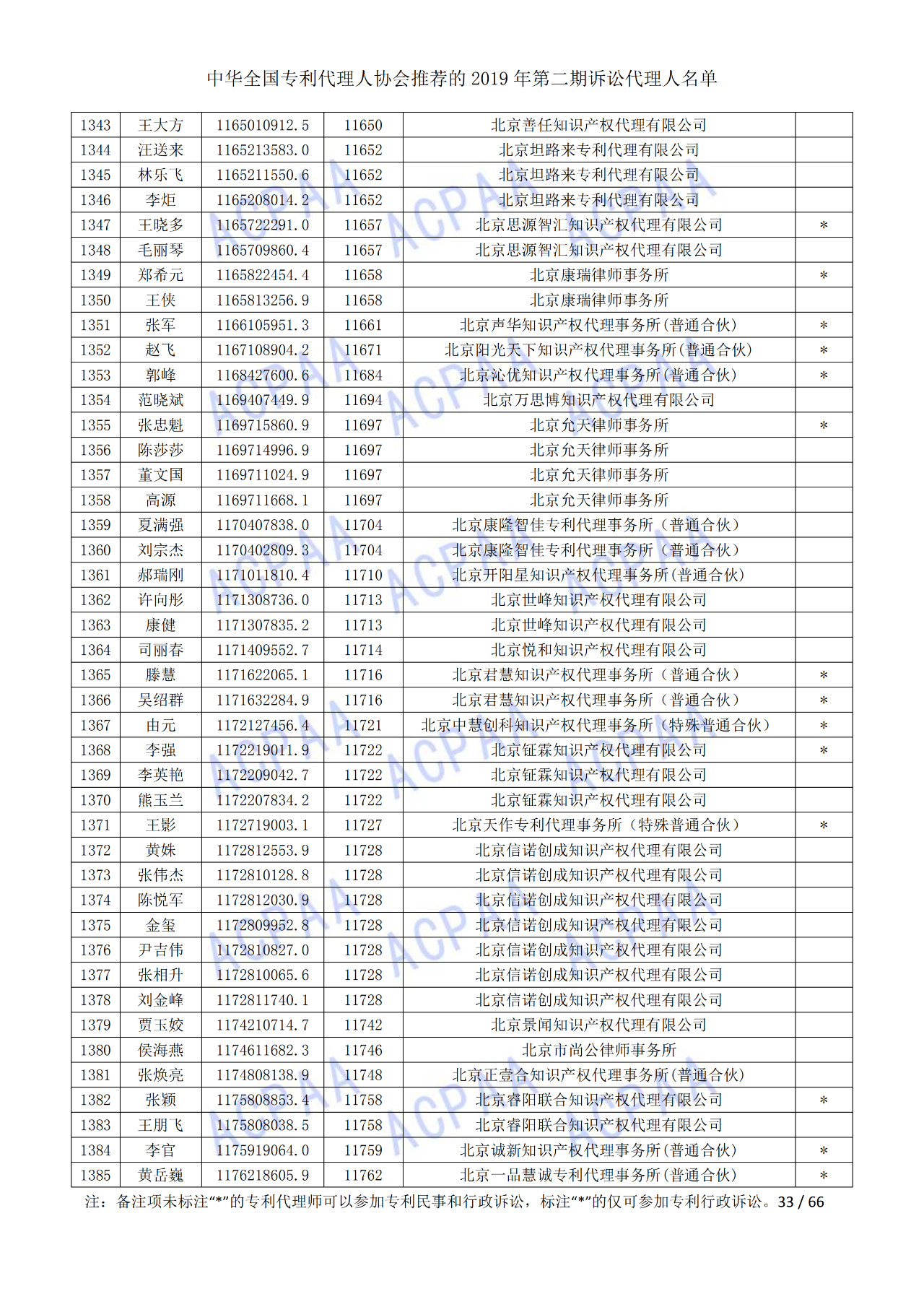 中华全国专利代理人协会发布2019年第二期诉讼代理人名单