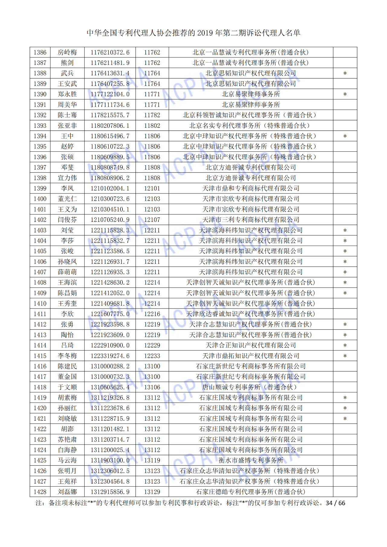 中华全国专利代理人协会发布2019年第二期诉讼代理人名单
