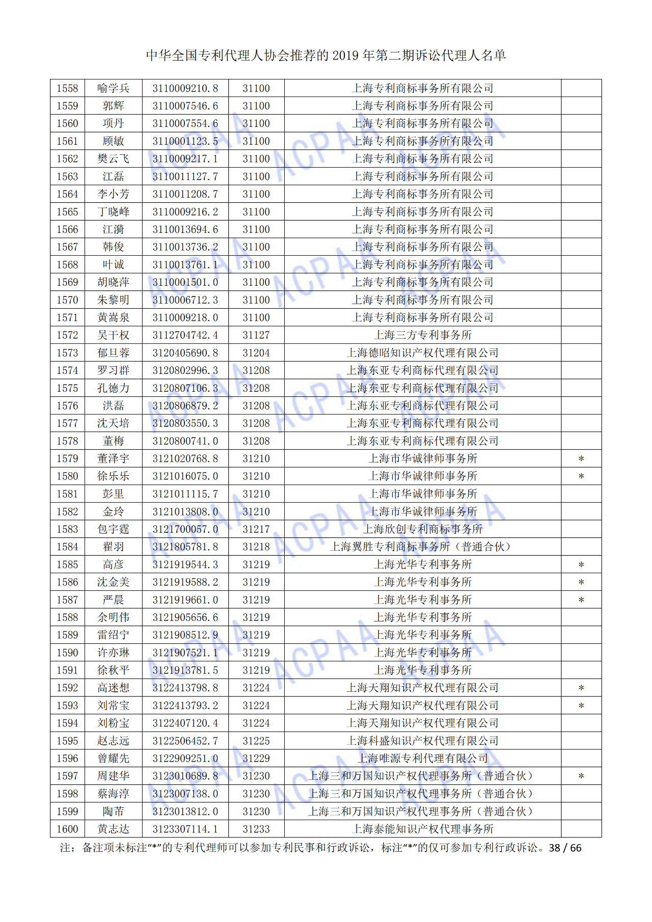 中华全国专利代理人协会发布2019年第二期诉讼代理人名单