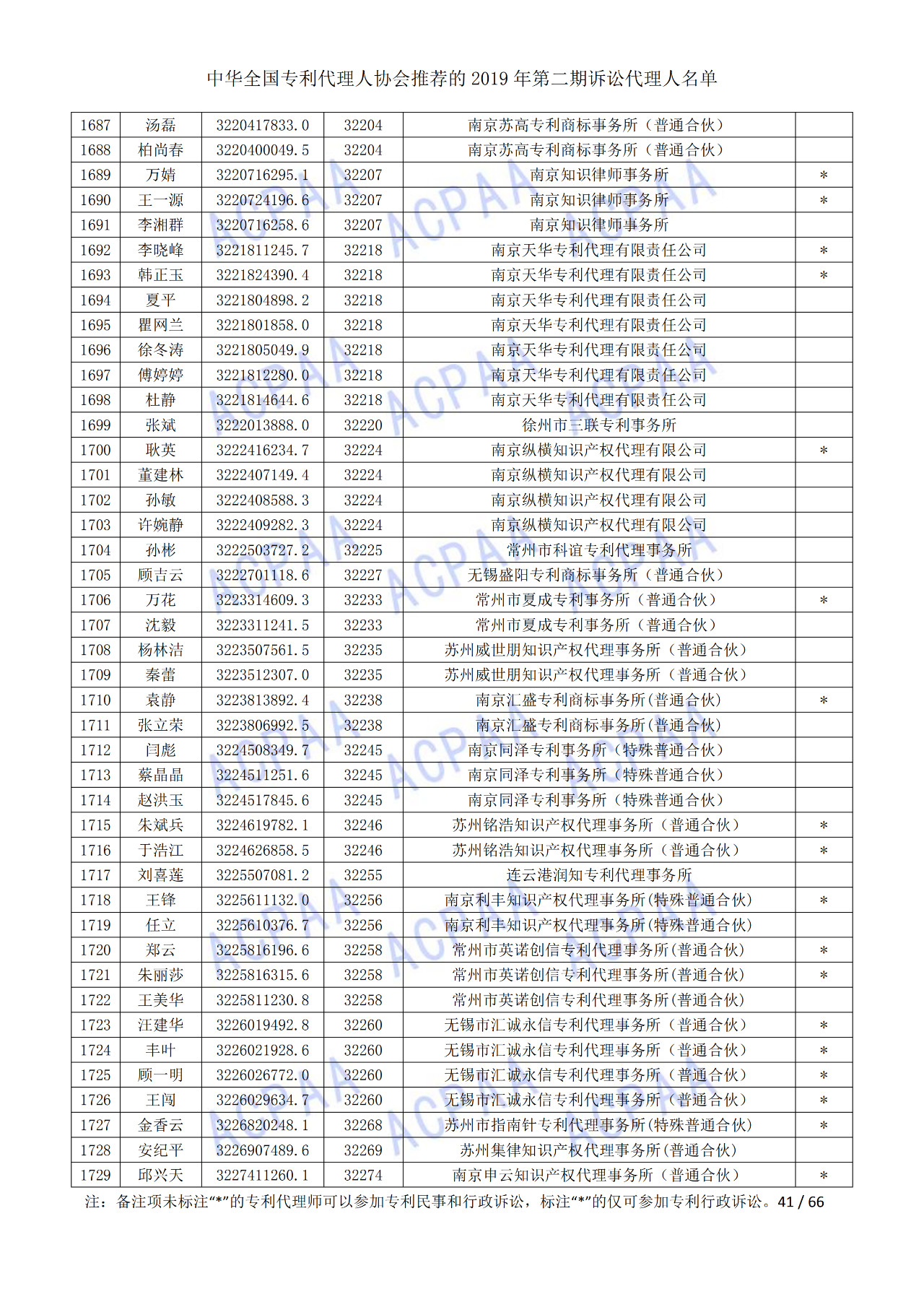 中华全国专利代理人协会发布2019年第二期诉讼代理人名单