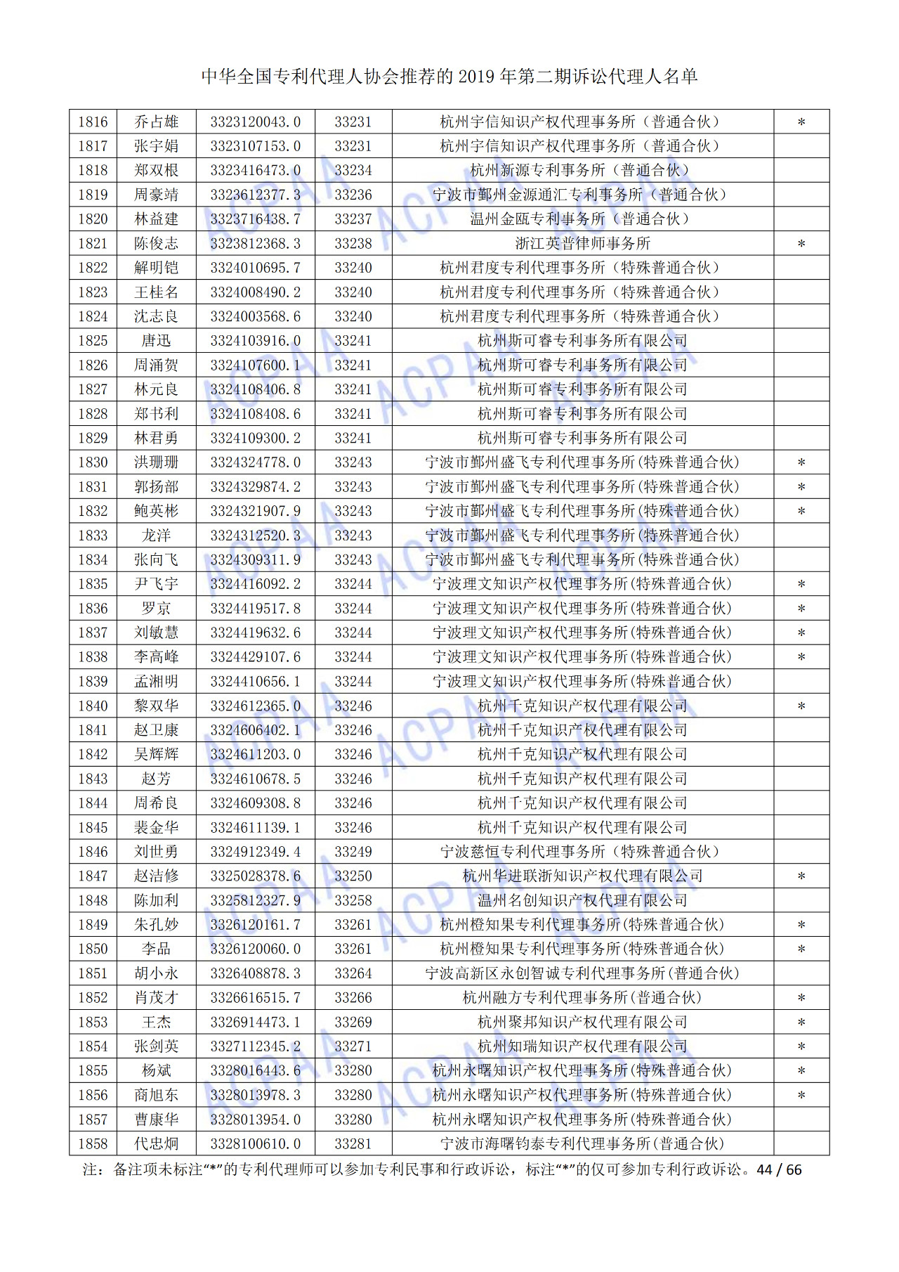 中华全国专利代理人协会发布2019年第二期诉讼代理人名单