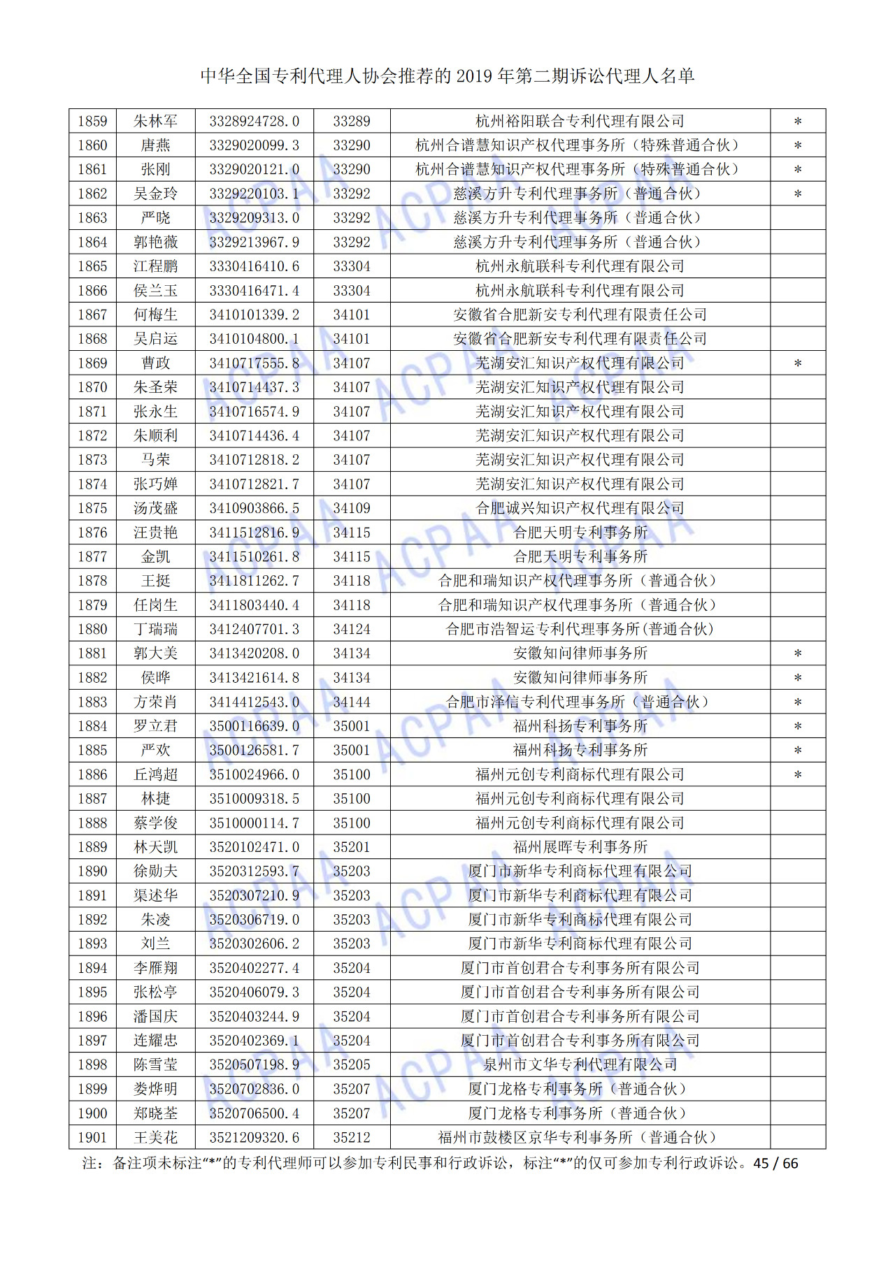 中华全国专利代理人协会发布2019年第二期诉讼代理人名单