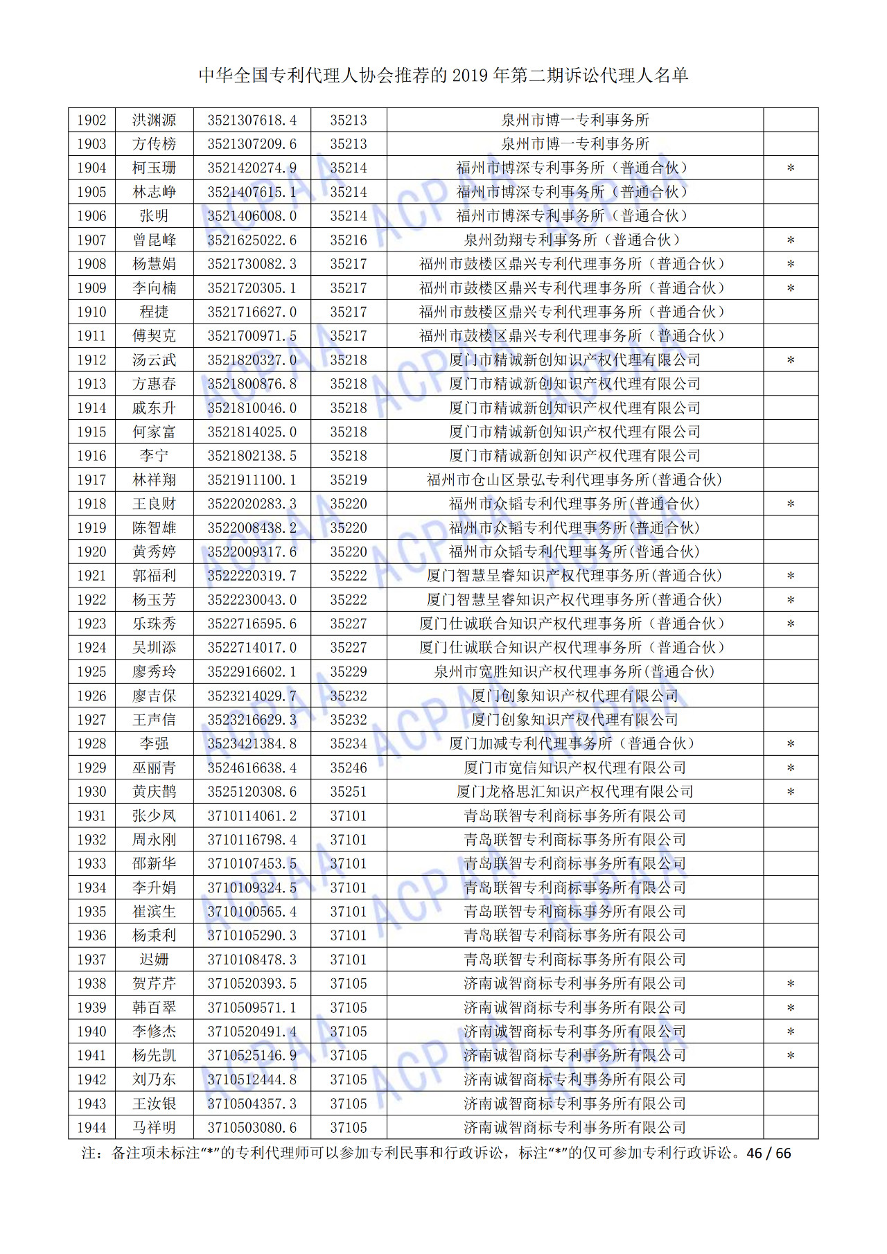 中华全国专利代理人协会发布2019年第二期诉讼代理人名单