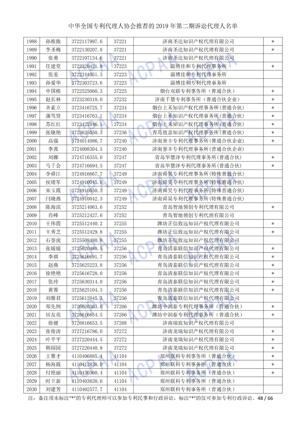 中华全国专利代理人协会发布2019年第二期诉讼代理人名单