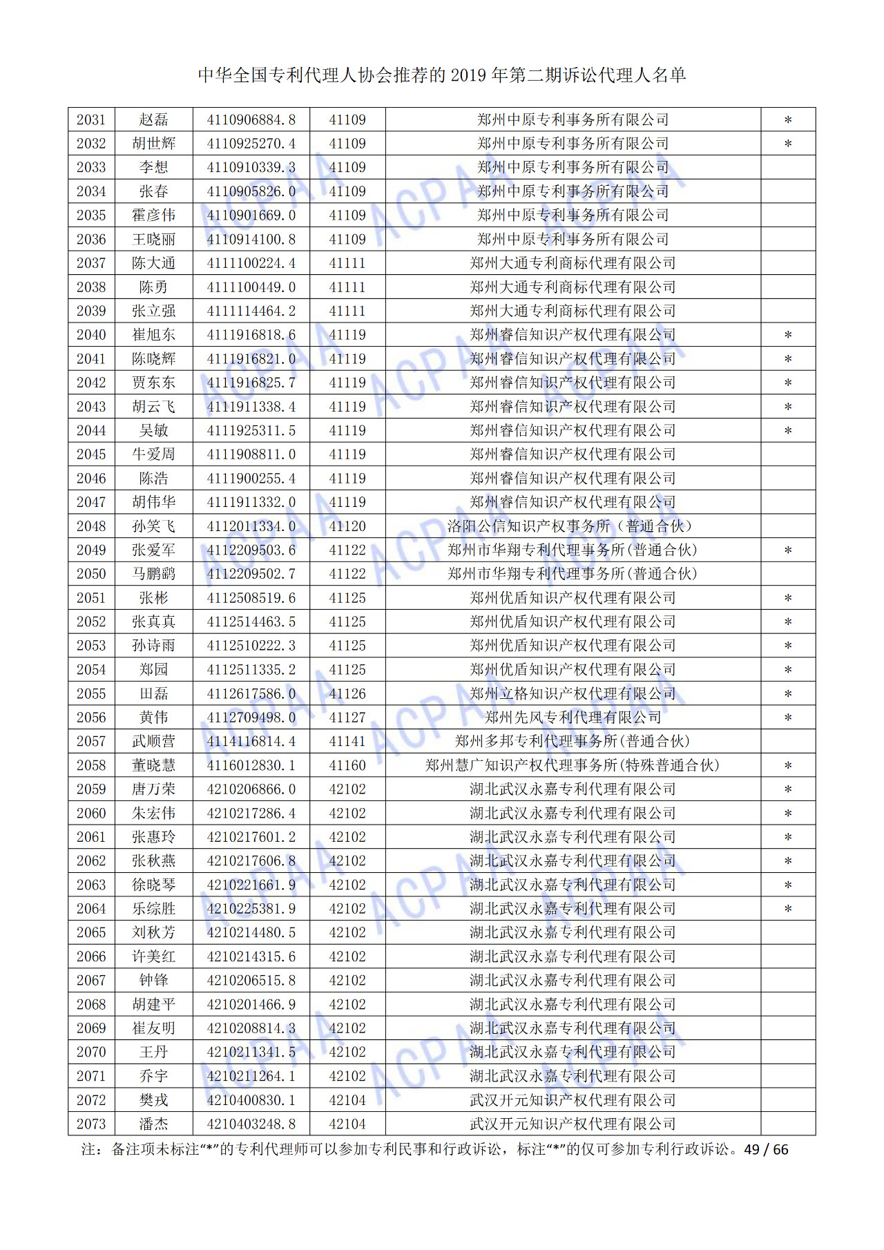 中华全国专利代理人协会发布2019年第二期诉讼代理人名单