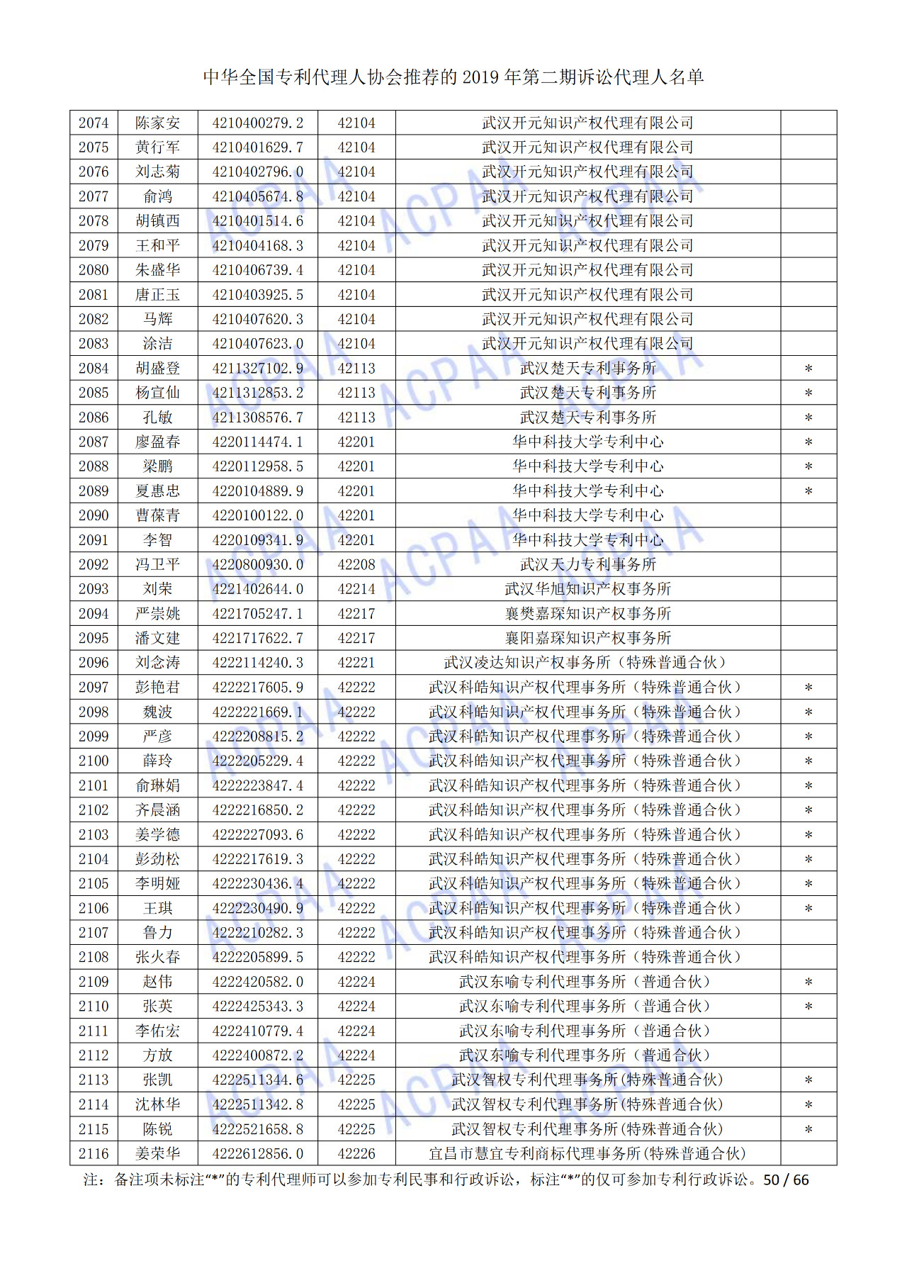 中华全国专利代理人协会发布2019年第二期诉讼代理人名单