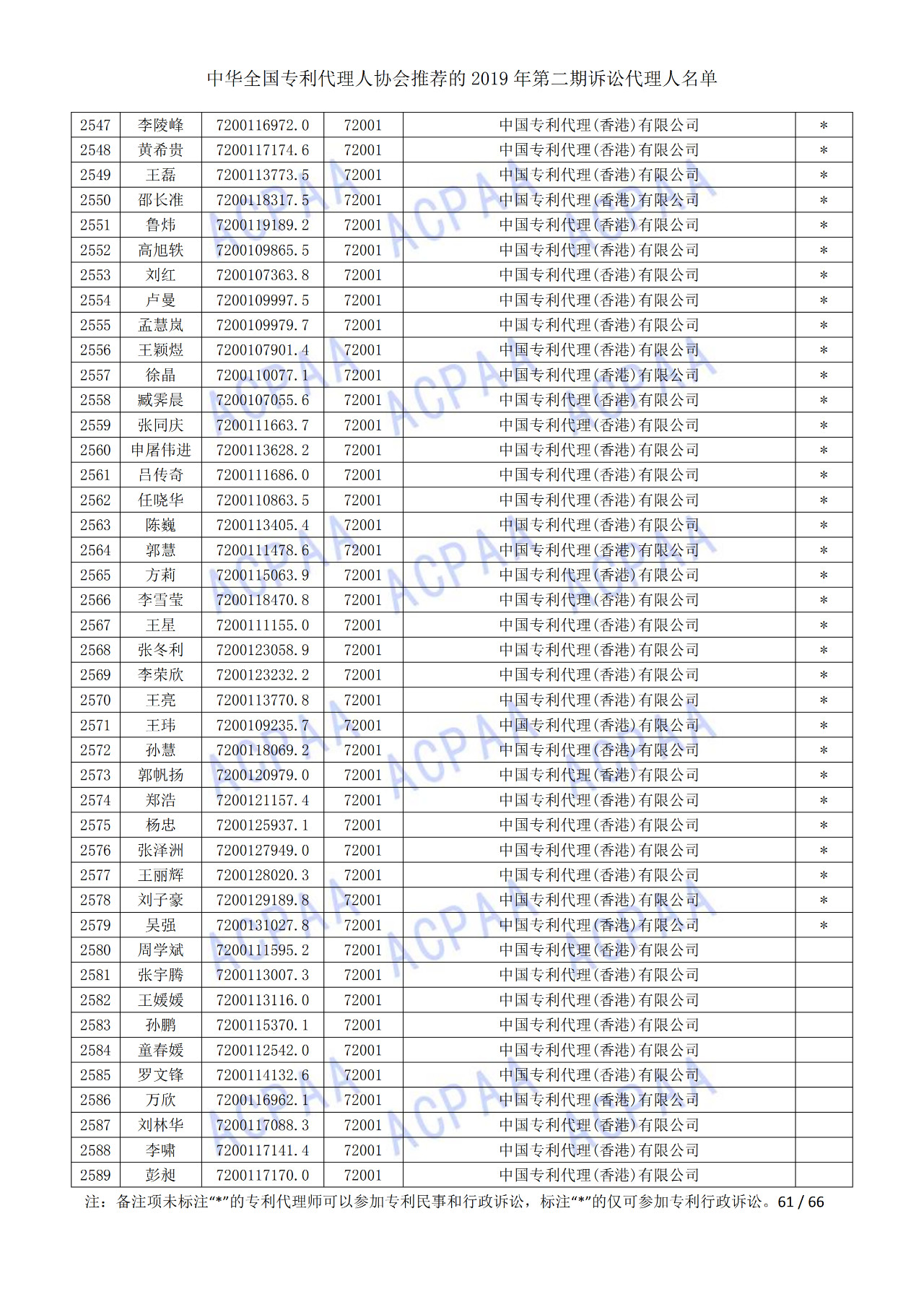 中华全国专利代理人协会发布2019年第二期诉讼代理人名单