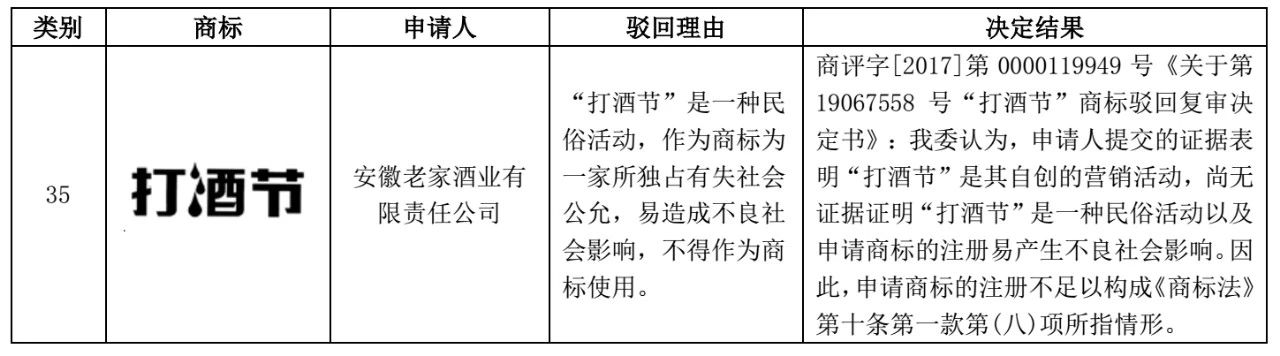 包含节日名称的商标注册问题探析 包含节日名称的商标注册问题探析