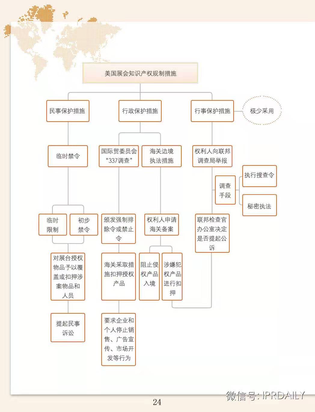 IPRdaily：海外参展知识产权实务指引