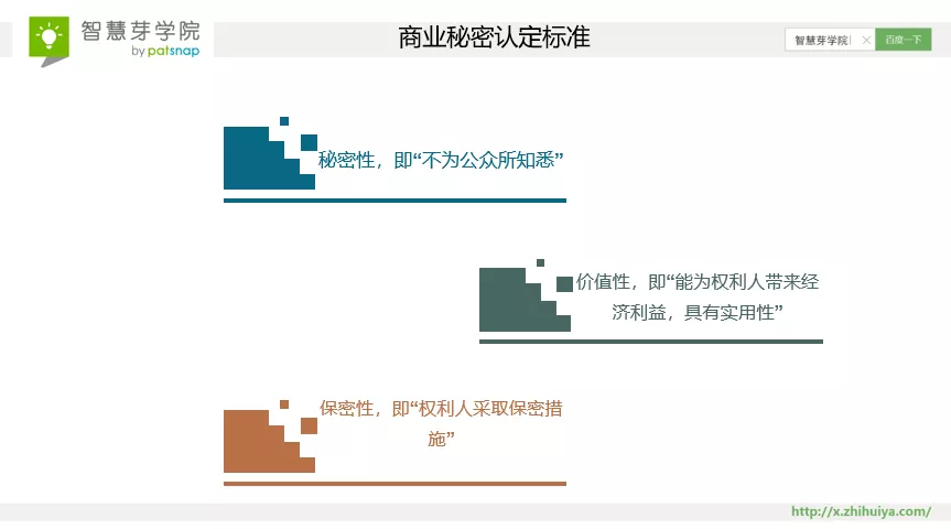 8大案例速成！ 搞定商业秘密的难点与管理