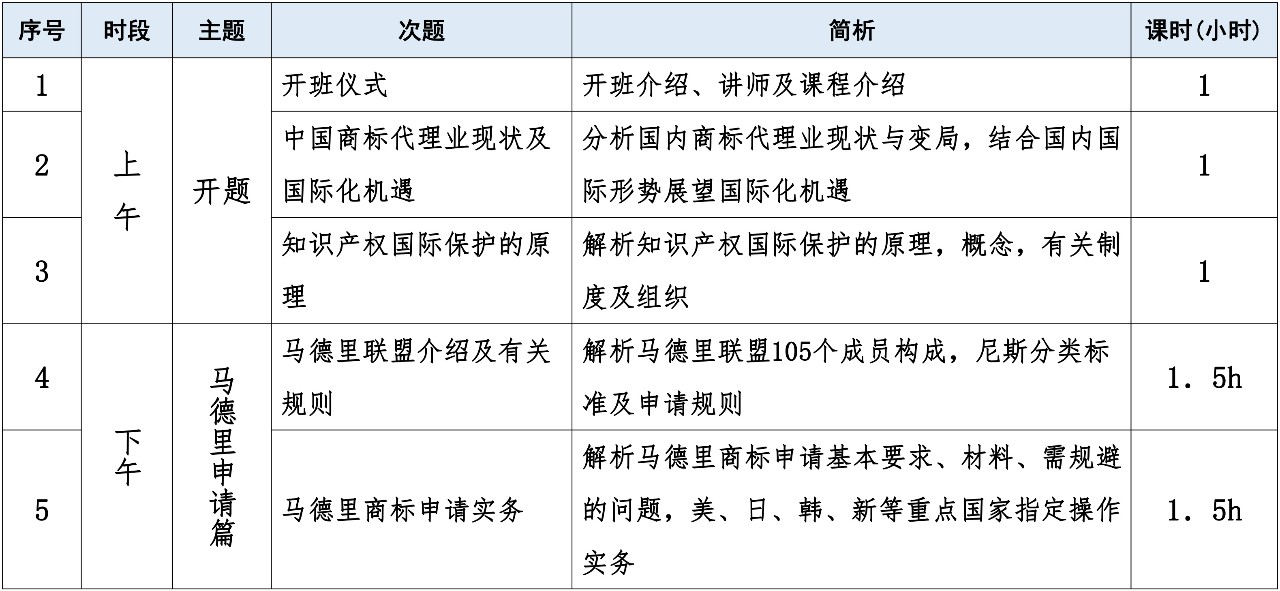 报名！首期「涉外商标代理人高级研修班」来啦！