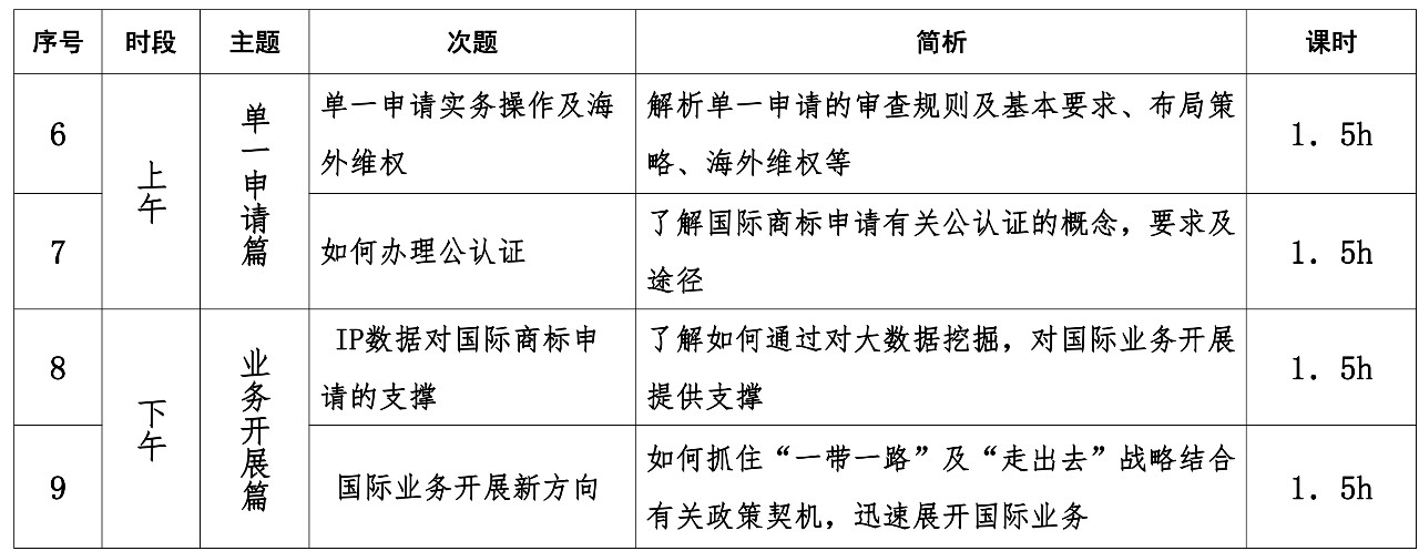 报名！首期「涉外商标代理人高级研修班」来啦！