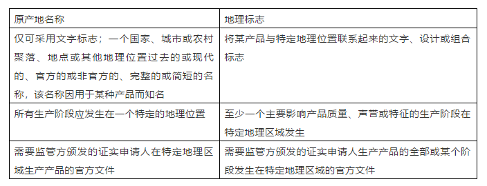 #晨报#俄罗斯制定地理标志保护规则；开网盘会员，用苹果支付比安卓贵10块！北京一用户告苹果垄断